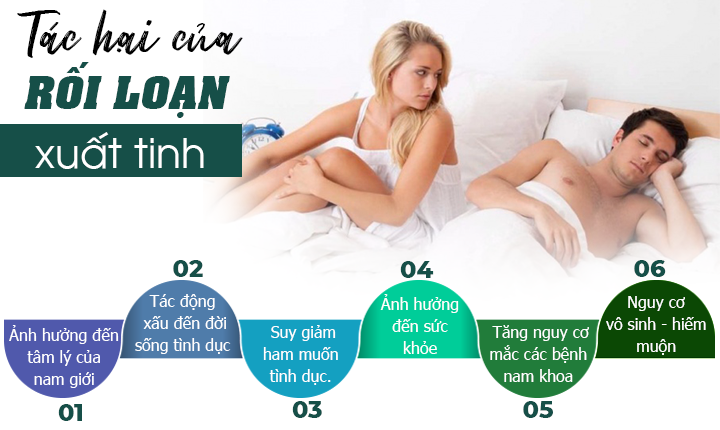 Rối loạn xuất tinh là bệnh gì và những thông tin đàn ông cần nắm rõ